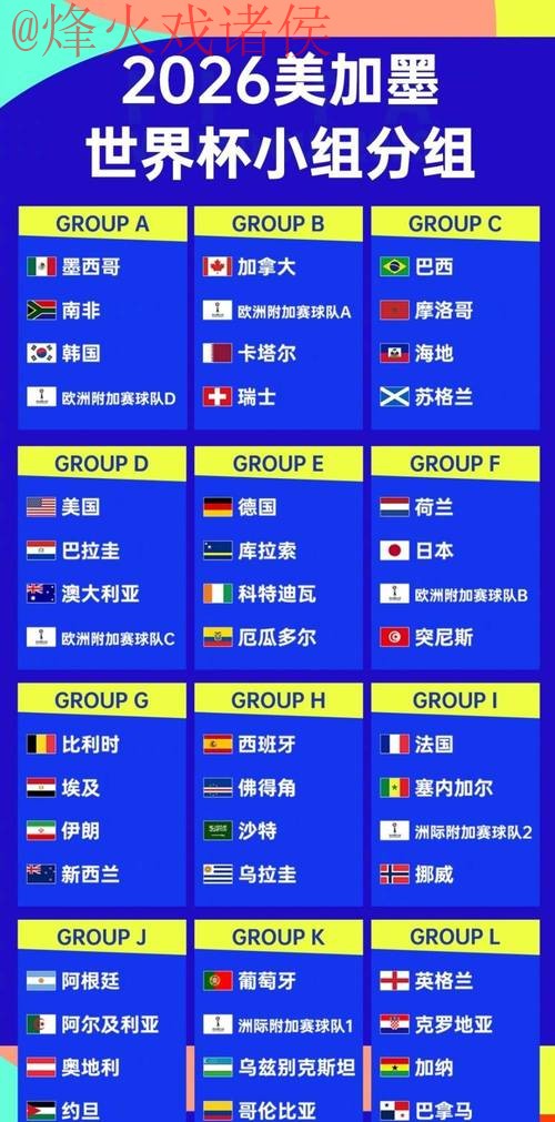 深度解析2026世界杯盘口排名及趋势