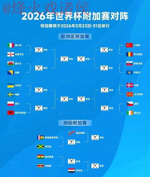 深度解析2026世界杯盘口排名及趋势