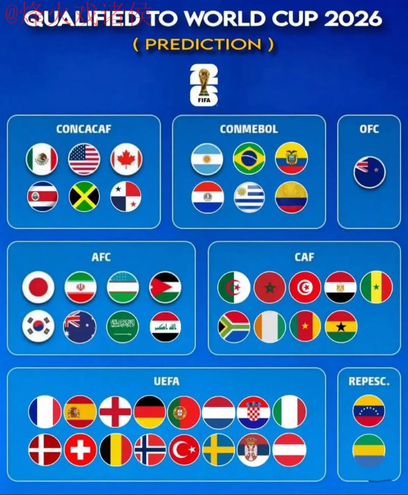 2026世界杯预测排名入口官方网址