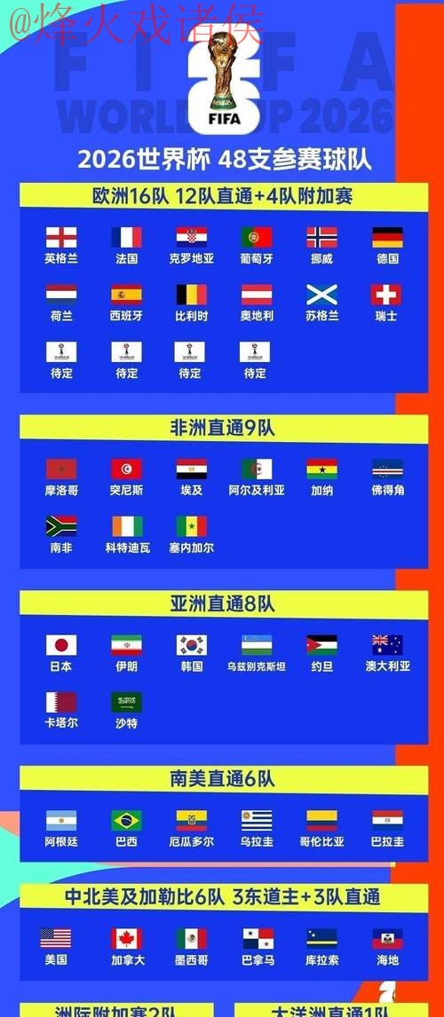 2026年世界杯投注平台官方指南